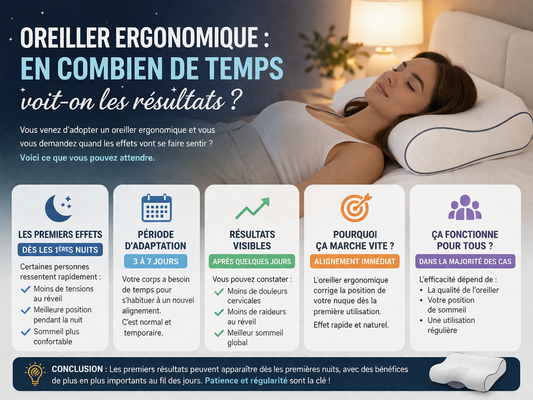 oreiller ergonomique résultats douleurs cervicales amélioration sommeil
